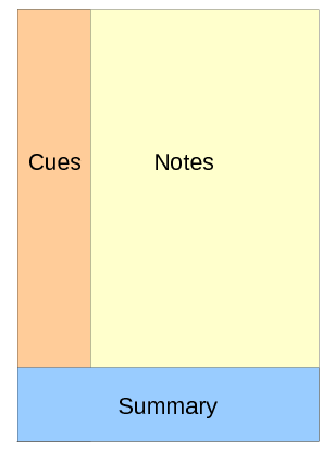 layout of Cornell notes page