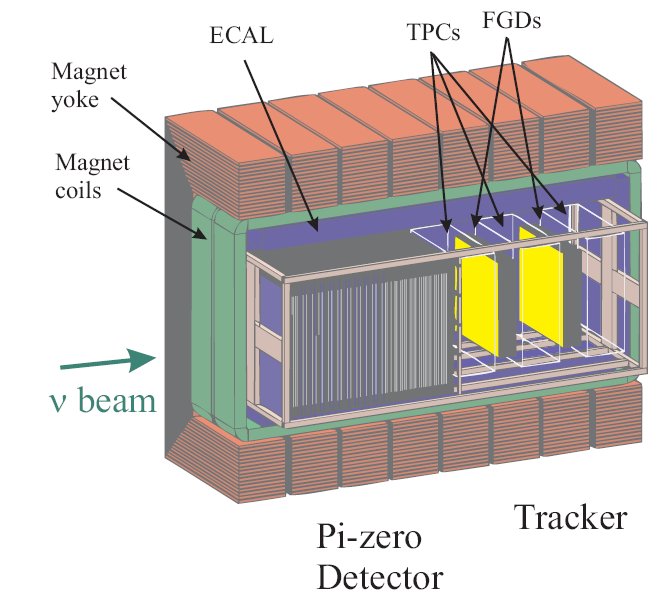 Cutaway drawing of the ND280 detector