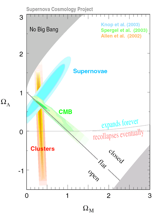 Plot of omega_lambda vs omega_m