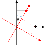 SK zenith angle distribution
