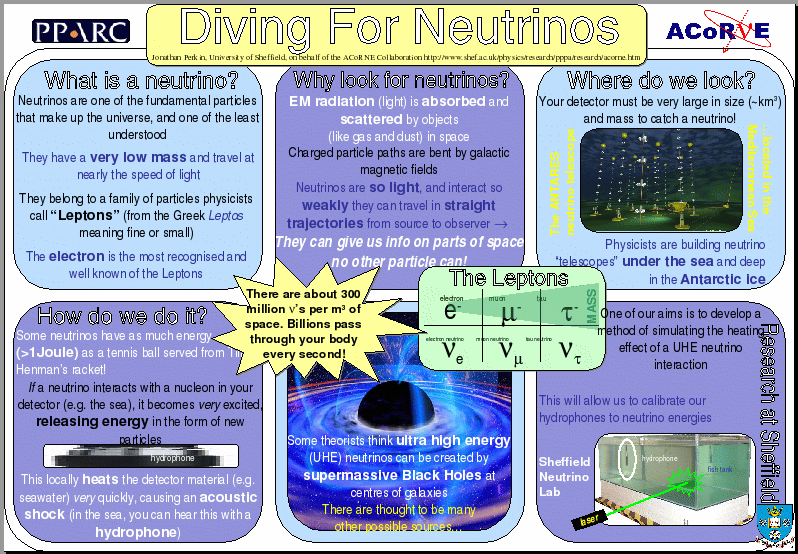 Poster: Diving for Neutrinos