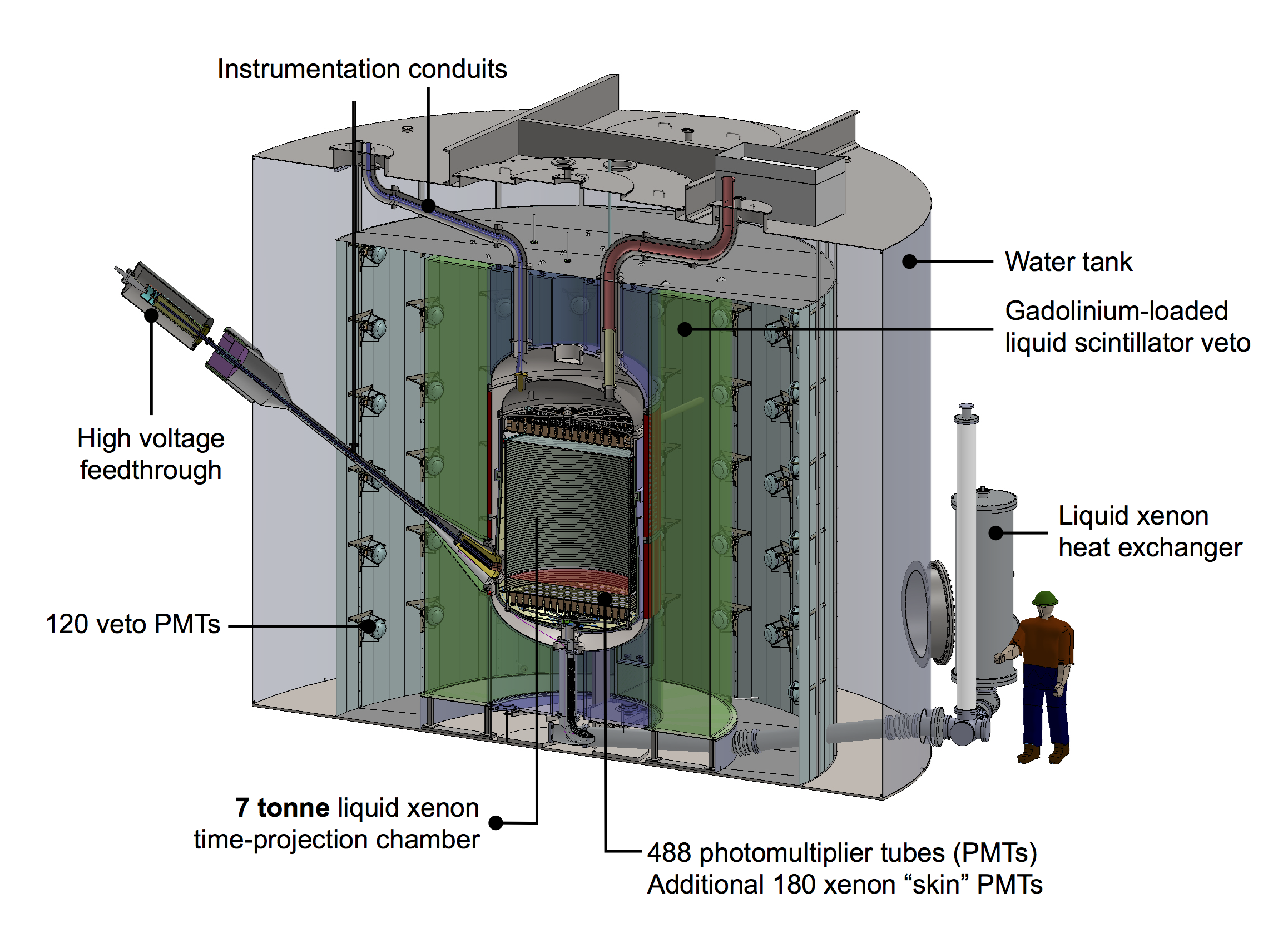 lz-detector