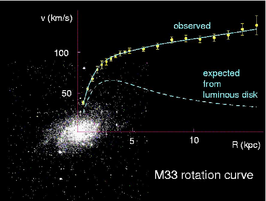 rotationCurve.jpg