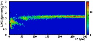 Calibration 2
