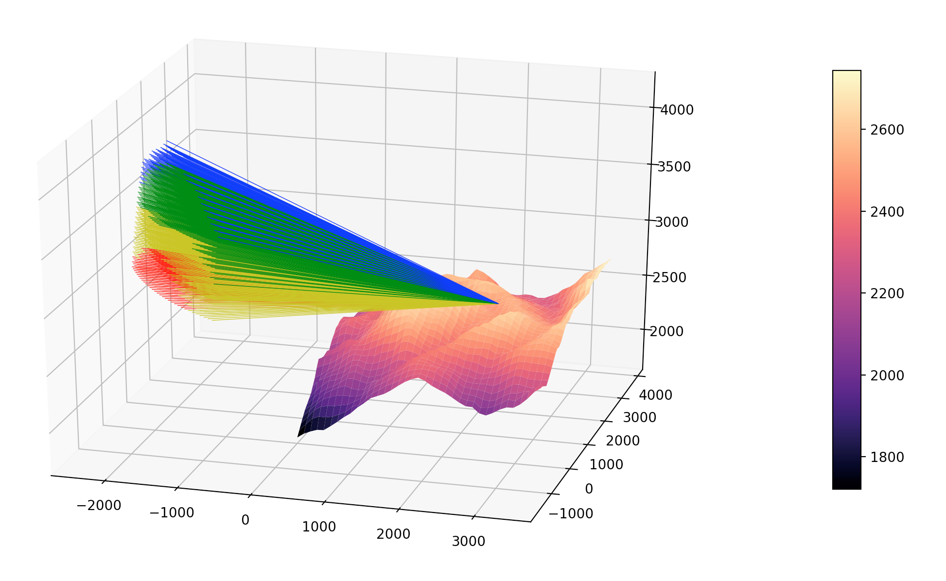 Possible muon trajectories through the volcano