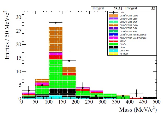 Invariant mass