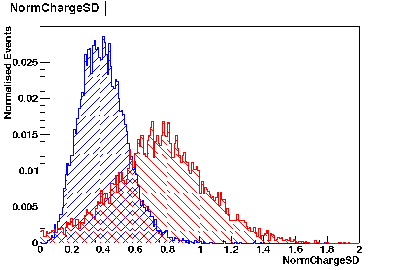 Clustering for photons