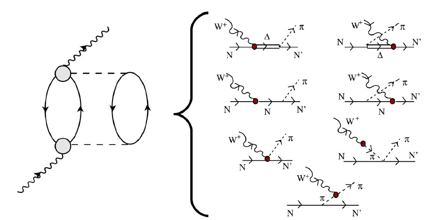 MEC Feynman graphs