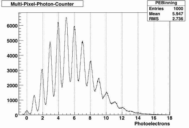 MPPC charge spectrum