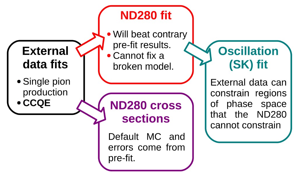 T2K analysis strategy