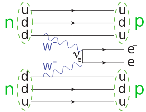 double beta decay