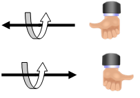 helicity