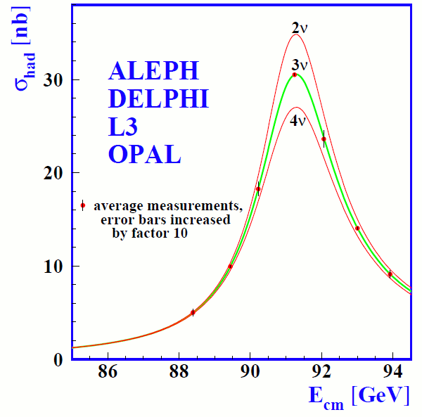 Z width from LEP