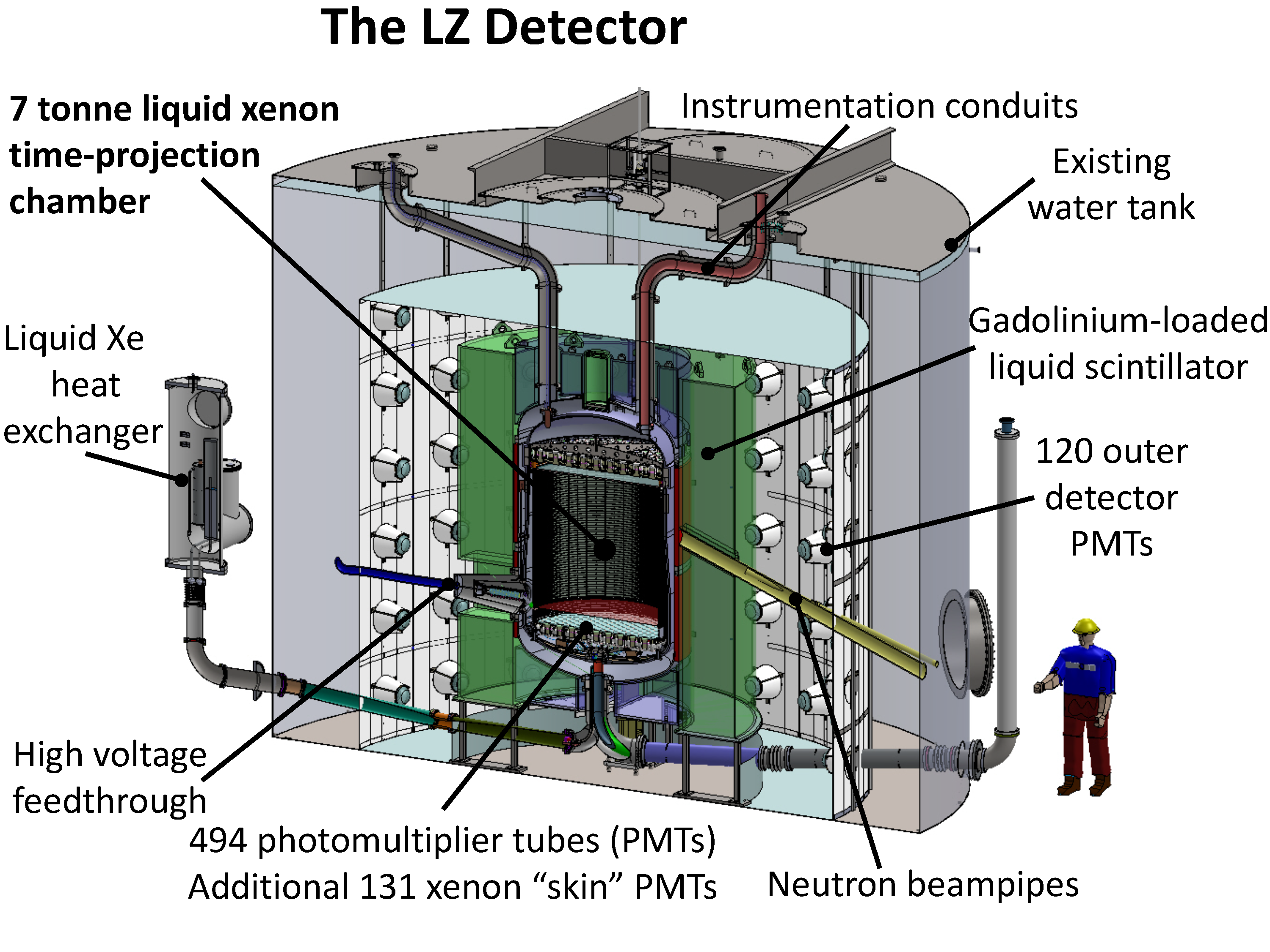 lz-detector