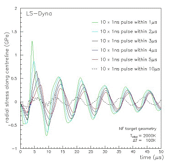 Goran_UKNF_fig1.gif